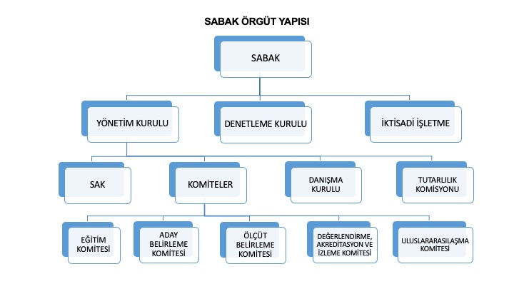 SABAK_Örgüt_Yapısı.jpg